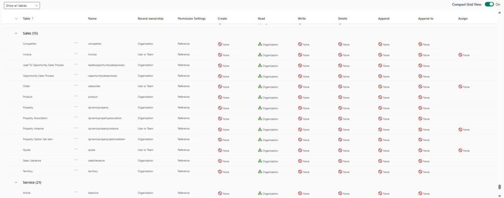 Security Role Übersicht aller Tables