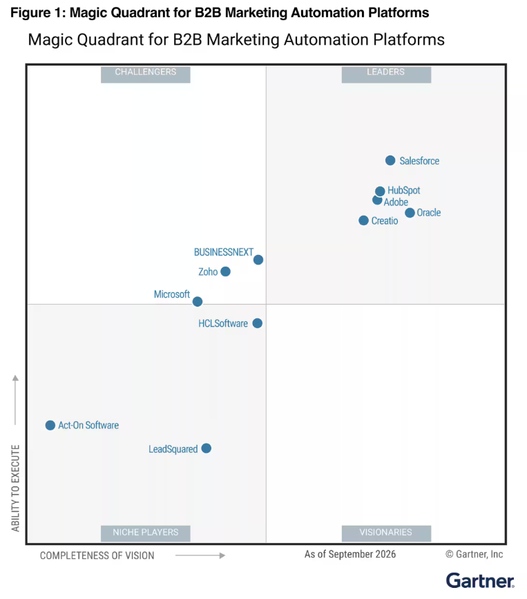 Gartner Magic Quadrant for B2B Marketing